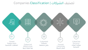 Aramco's Third Party Cybersecurity Compliance Certificate